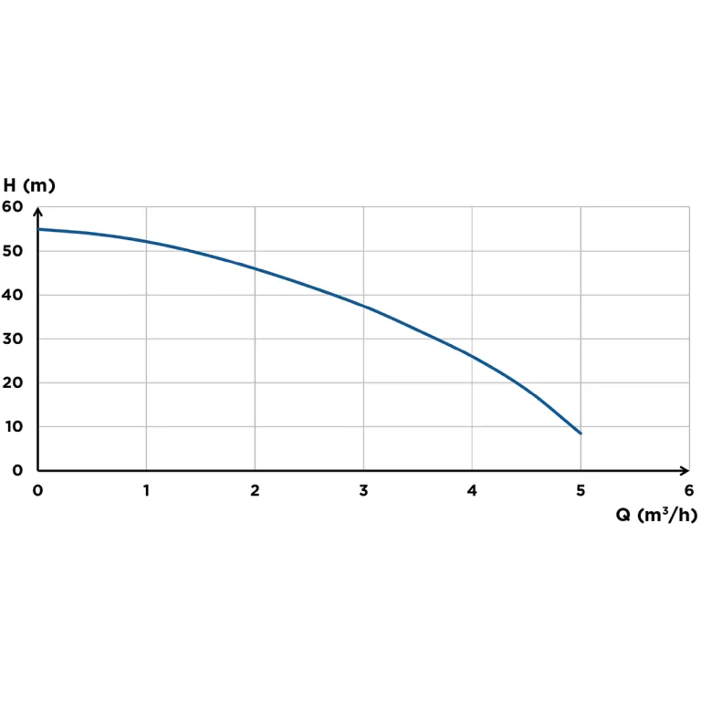 Saniboost SJ 5-55 B