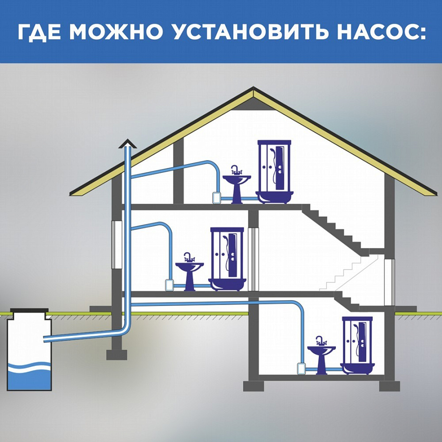 Зачем газовому котлу нужна специальная помпа для отвода конденсата